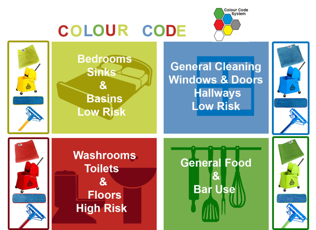 COSHH Colour Chart