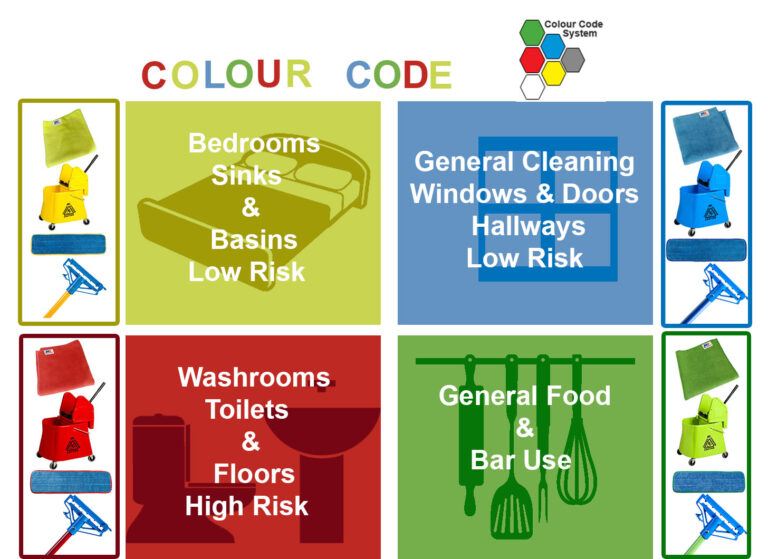 use-the-colour-code-system-to-avoid-cross-contamination-in-your